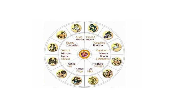 Hindu zodiac signs by date of birth and time